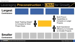 Leveraging Precon and CMAR for Sustainable Growth Thumbnail
