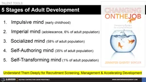 Five Stages of Adult Behavior Thumbnail