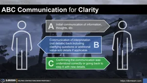 ABC Communication for Clarity Thumbnail