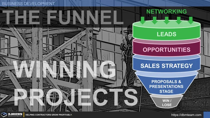 Project Owner Funnel Winning Projects - The Funnel | D. Brown Management