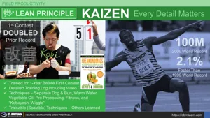 Lean Principle - Kaizen (Every Detail Matters) Thumbnail