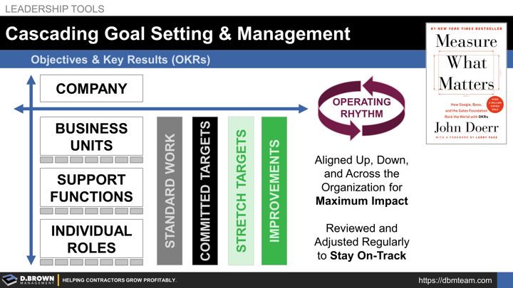 Leadership Tools: Cascading Goal Setting and Management. Book: Measure What Matters by John Doerr.