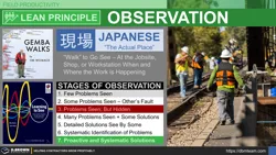 Lean Principle - Observation (Gemba Walks and Learning to See) Thumbnail