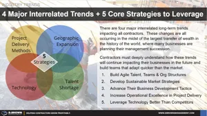 Executive Briefing - Understanding Industry Trends Thumbnail