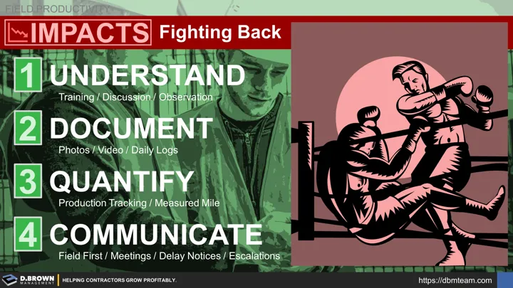 Field Productivity: Impacts - Fighting Back.