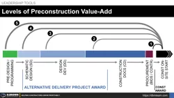 Levels of Preconstruction Value-Add Thumbnail