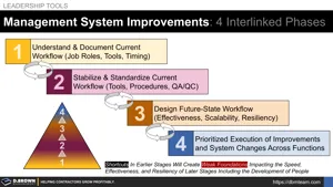 Management System Improvements (4 Interlinked Phases) Thumbnail