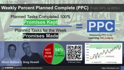 Weekly Percent Planned Complete (PPC) and Project Performance Thumbnail