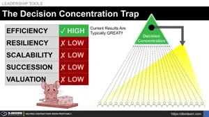 The Decision Concentration Trap Thumbnail