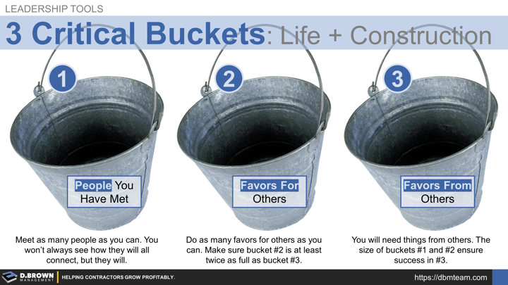Leadership Tools: 3 Critical Buckets. People you have met, Favors done for others, and Favors requested or received.