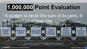 1 Million Point Evaluation for Contractor Operations Thumbnail