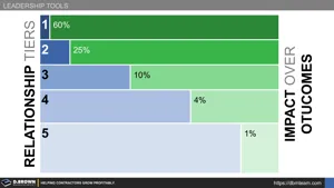 Relationship Tiers and Impact on Outcomes Thumbnail