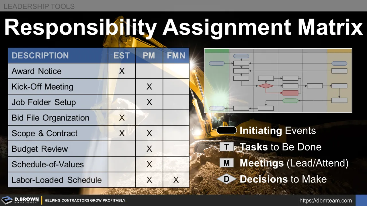Responsibility Assignment Matrix (RAM) and Contractor Growth | D. Brown ...