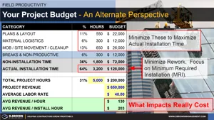 Construction Labor Budget - Alternate Perspective Thumbnail