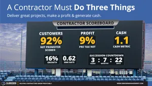 The Contractor Scoreboard - A Contractor Must Do 3 Things Thumbnail