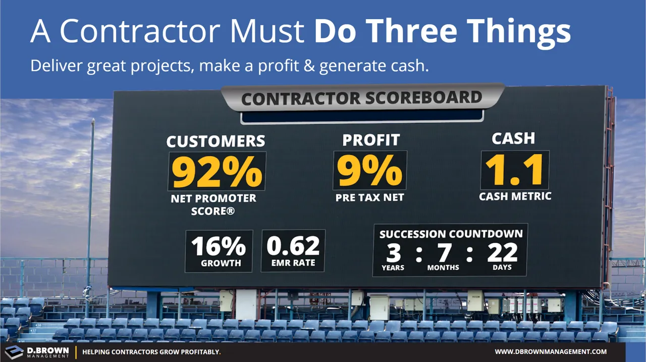 Contractor Score The Contractor Scoreboard - A Contractor Must Do 3 Things | D. Brown ...