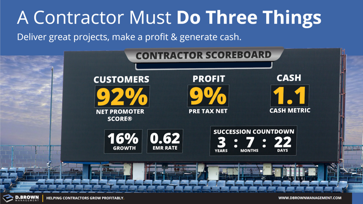 Contractor Scoreboard. A contractor must do three things: Deliver great projects, make a profit, and generate cash.