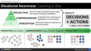 Situational Awareness: Learning to See (3 Levels) Thumbnail