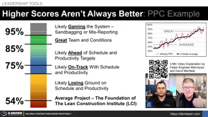 Higher Scores Aren’t Always Better: Percent Planned Complete (PPC) Example Thumbnail