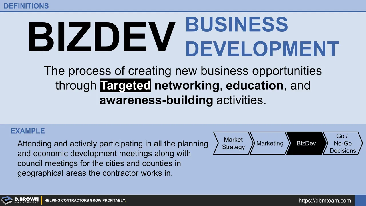 Definition - Business Development (BizDev) | D. Brown Management