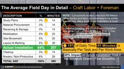 The Average Field Day in Detail (Craft Labor + Foreman) Thumbnail
