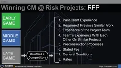 8 Factors in Winning at the RFP Stage for CMAR Projects Thumbnail