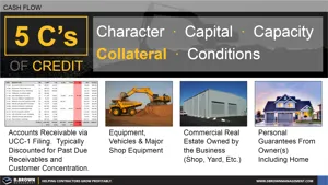 Cash Flow and the 5Cs of Credit - Collateral Thumbnail