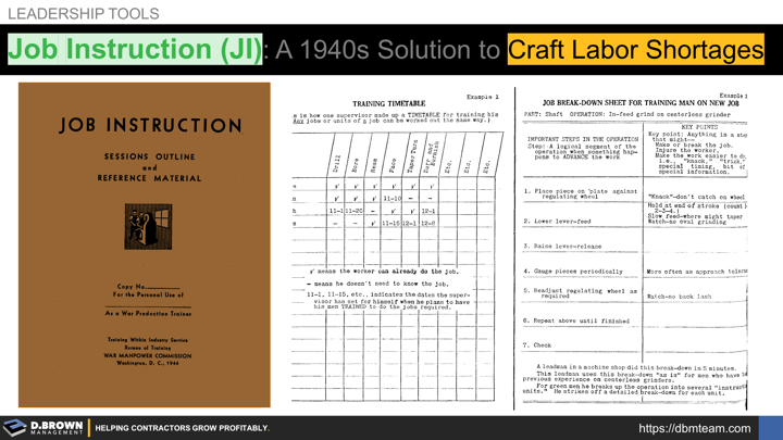 Job Instruction (JI) 1940S Solution To Craft Labor Shortage