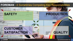 Foreman - Four Sometimes Competing Responsibilities Thumbnail