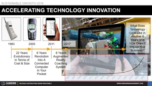 Exponential Growth of Technology Thumbnail