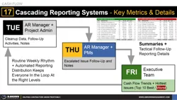 Cash Flow Tip 17 - Cascading Reporting Systems Thumbnail