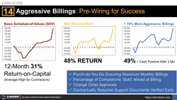 Cash Flow Tip 14 - Aggressive Billings and Pre-Wiring the Process Thumbnail