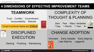 Four Dimensions of Effective Improvement Teams Thumbnail