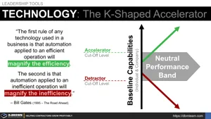 Technology: The K-Shaped Accelerator Thumbnail