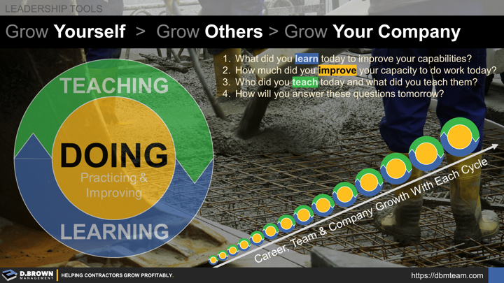 Leadership Tools: Teaching, Doing, Practicing and Improving, Learning. Grow Yourself, Grow Others, Grow Your Company.
