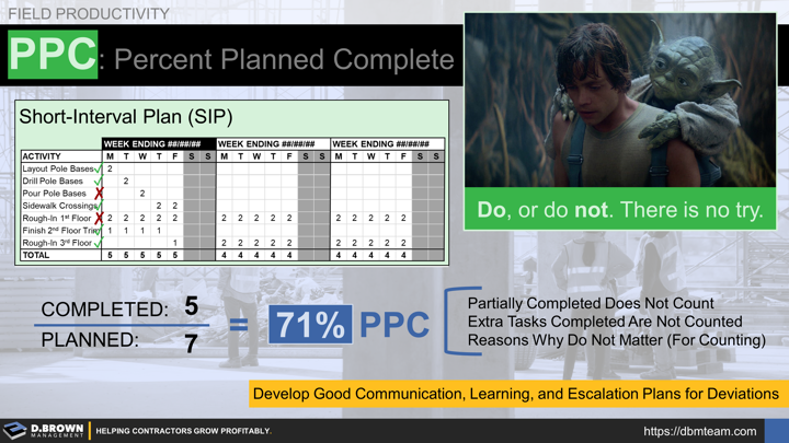 Field Productivity: Percent Planned Complete (PPC). Do or do not. There is no try.