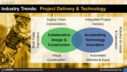 Trends in Project Delivery and Technology Thumbnail