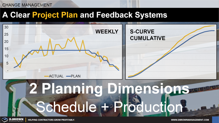 Change Management: A Clear Project Plan and Feedback Systems. 2 Planning Dimensions, Schedule and Production.