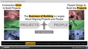 Aligning Projects and People Thumbnail