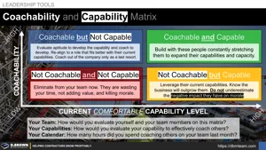 Coachability and Capability Matrix Thumbnail