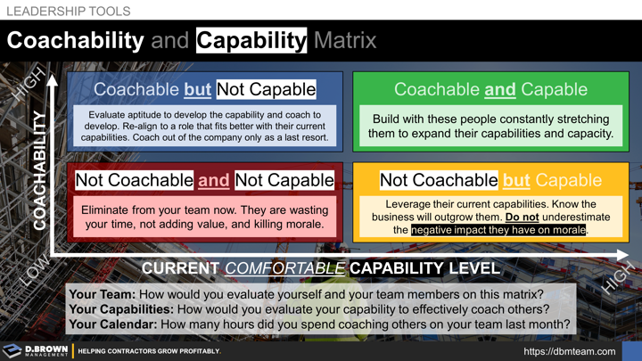 Leadership Tools: Coachability and Capability Matrix to evaluate yourself, your team, your coaching skills, and your time application.