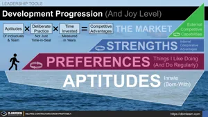 Development Progression (And Joy Level) Thumbnail