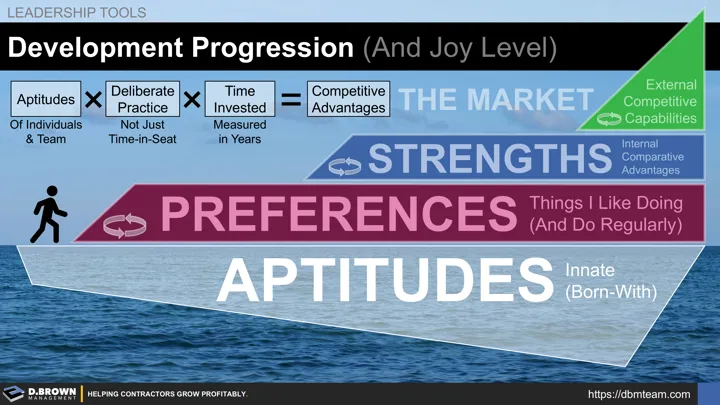 Development Progression (And Joy Level) | D. Brown Management