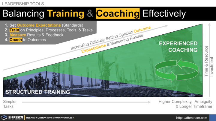 Leadership Tools: Balance Training and Coaching Effectively to Grow Your Construction Business. 