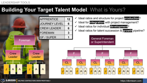 Building Your Target Talent Model Thumbnail