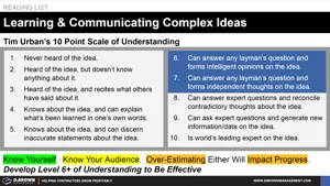 Learning and Communicating Complex Ideas Thumbnail