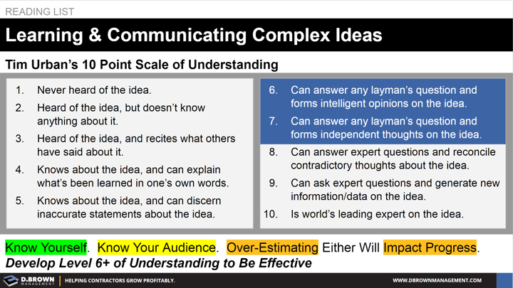 Reading List: Learning and Communicating Complex Idea. Tim Urban's 10 Point Scale of Understanding.