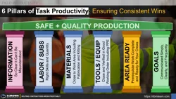 The Six Pillars of Task Productivity in the Field Thumbnail