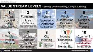Levels of the Value Stream Thumbnail