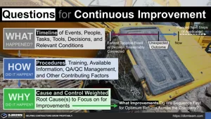 Questions for Continuous Improvement Thumbnail
